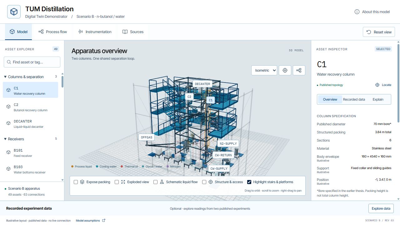 Distillation demonstrator with stairs, platforms and grating highlighted blue